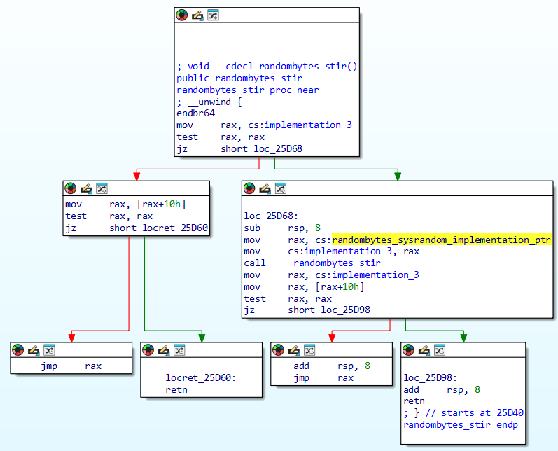 randombytes_stir libsodium