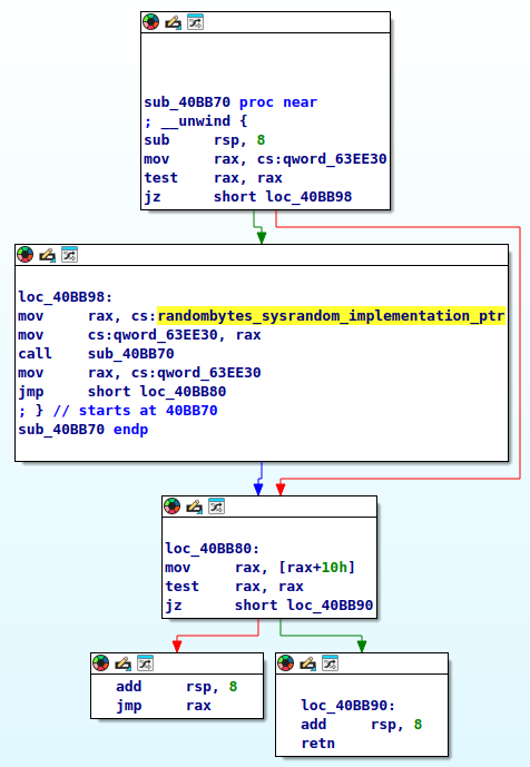 randombytes_stir malware